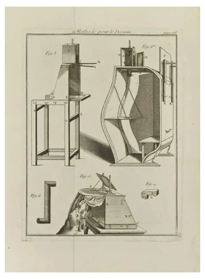 Jean François Poletnich, Methode Pour Le Dessin, Etching, 1755