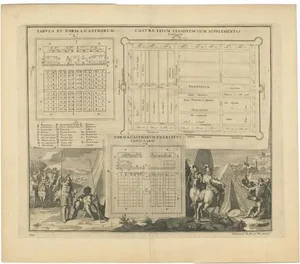 Duncan, Roman Battle Plan of a Camp, 1753, Paper