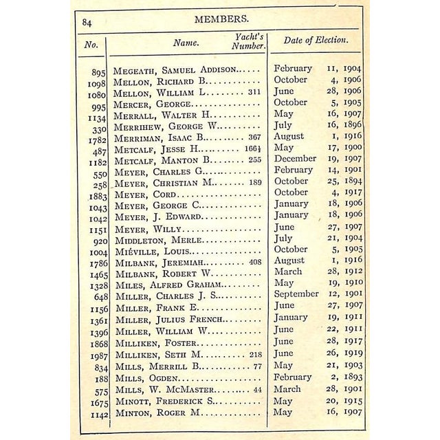 [300] pp. Privately Printed/ The Knickerbocker Press 1920 6 3/4" x 5 1/8" In 1920, the New York Yacht Club (NYYC) was...
