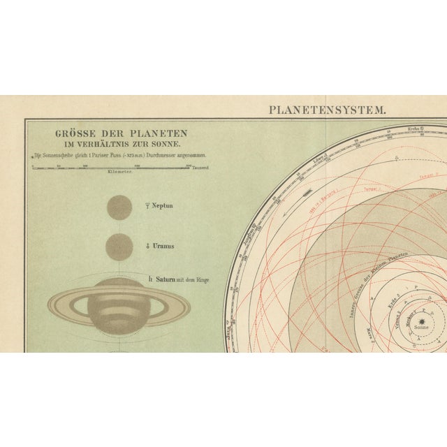Paper Antique Solar System Chart Planetensystem from Meyer's Scientific Cosmos, 1900s For Sale - Image 7 of 10