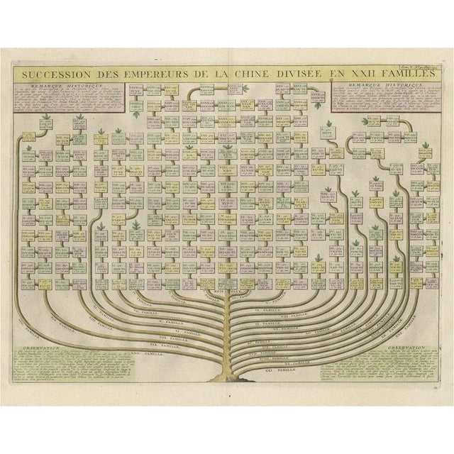Early 18th Century Henri Abraham Chatelain, Genealogical Tree of the Chinese Imperial Dynasties, 1732, Print For Sale - Image 5 of 5
