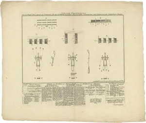 Holzhalb, Infantry Warfare and Infantry Training, 1773, Print