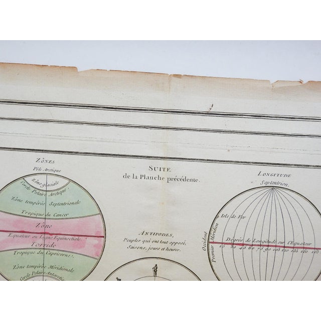 1766 Hand Colored French Climate Map of Earth For Sale - Image 9 of 11
