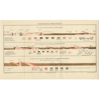 Antique Geological Cross-Section Chart Geological Formations, 1890s For Sale