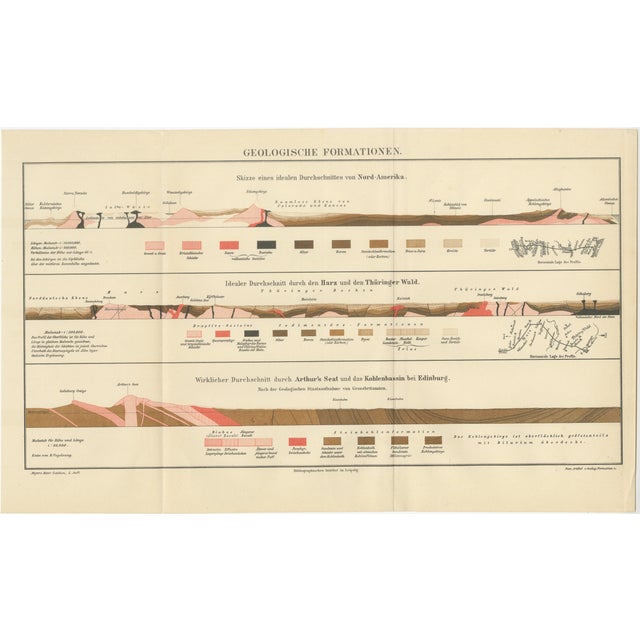 Antique Geological Cross-Section Chart Geological Formations, 1890s For Sale