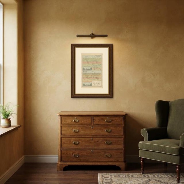 Antique Chart of the World, 1870 For Sale - Image 11 of 12