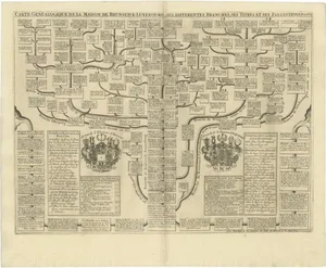 Antique German Genealogy Chart, 1732