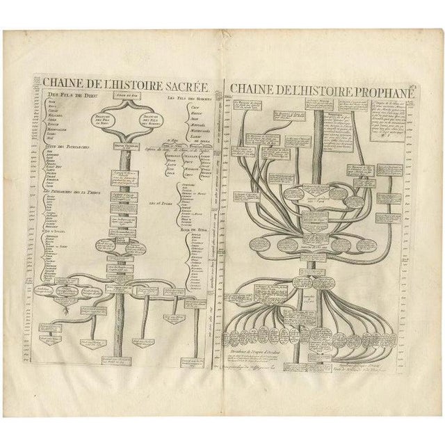 Timeline of the Biblical History, 1732, Paper For Sale - Image 6 of 6