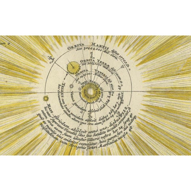 Baroque Solar System & Zodiac Map – Homann Doppelmayr, Hand Colored c.1742 This impressive celestial engraving depicts the...