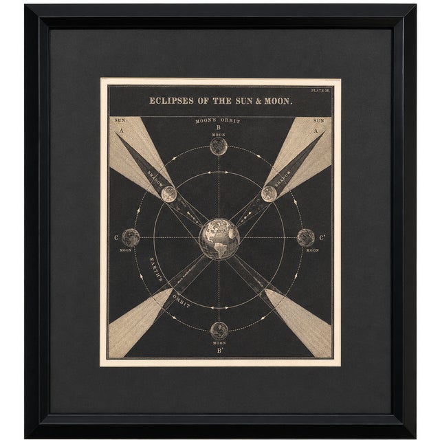 Black 1848 Asa Smith Illustrated Astronomy – Complete 30-Plate Framed Original Celestial Gallery Wall For Sale - Image 8 of 9