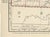 Black Antique Map of Kansas The Sunflower State by Ran McNally, 1899 For Sale - Image 8 of 12