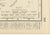 Antique Map of Manitoba with Lake Winnipeg by Ran McNally, 1899 For Sale - Image 9 of 12