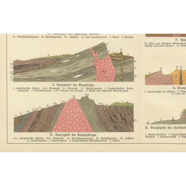 Antique Geological Cross-Section Chromolithographs, 1888, Set of 2 For Sale - Image 4 of 13