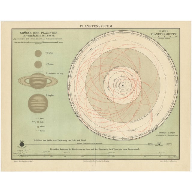 Antique Solar System Chart Planetensystem from Meyer's Scientific Cosmos, 1900s For Sale