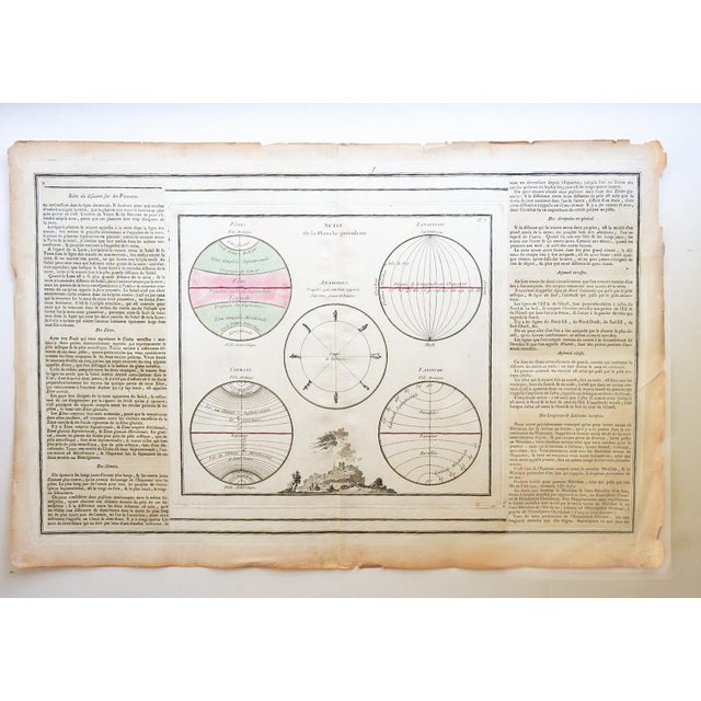 Hand-colored, engraved map showing the climate zones of earth. "Suite de la Planche Precedente" by Louis Brion de la Tour...