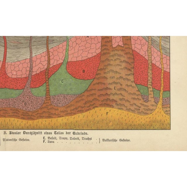 Antique Geological Cross-Section Chromolithographs, 1888, Set of 2 For Sale - Image 10 of 13