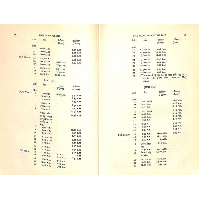 1940s "Trout Problems" 1948 Turing, h.d. For Sale - Image 5 of 11