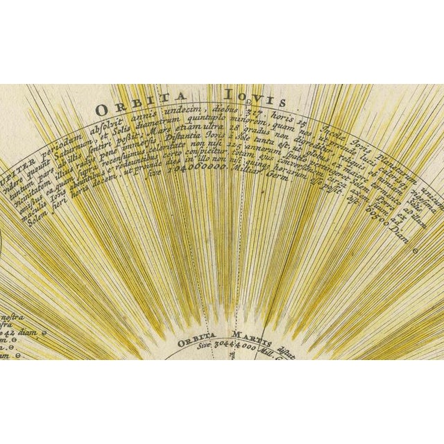 Baroque Baroque Solar System and Zodiac Map, 1742 For Sale - Image 3 of 9
