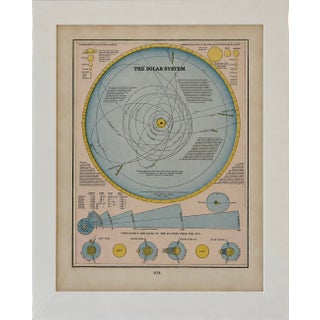 1889 Solar System Map by Cram – Planetary Orbits & Comparative Distances, Original Color Lithograph For Sale