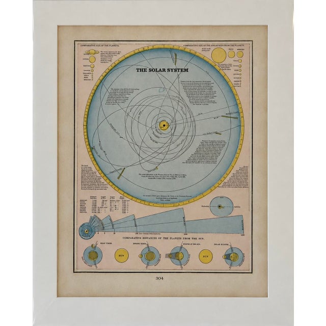 1889 Solar System Map by Cram – Planetary Orbits & Comparative Distances, Original Color Lithograph For Sale