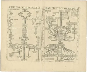 Chatelain, A Religious and Historical Timeline, 1732, Print