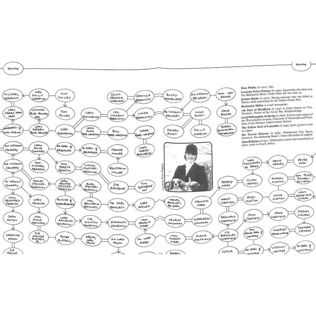 "The Gossip Family Handbook" 1983 Barrow, Andrew For Sale - Image 10 of 12