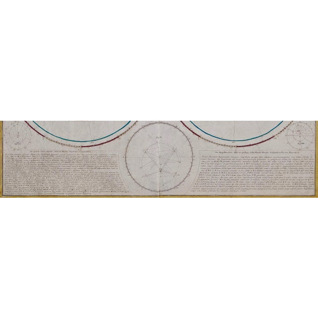 Theories of Planetary Motion: An 18th C. Framed Celestial Map by Doppelmayr, 1736 For Sale - Image 4 of 5