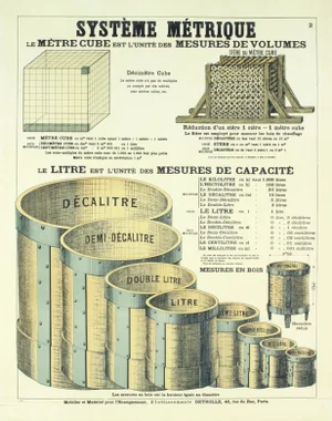 Emile Deyrolle 'Systeme Metrique (The Metric System)' Vintage Brown France Lithograph