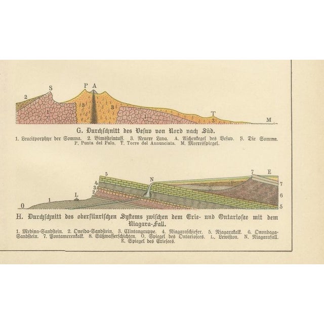 Late 19th Century Antique Geological Cross-Section Chromolithographs, 1888, Set of 2 For Sale - Image 5 of 13