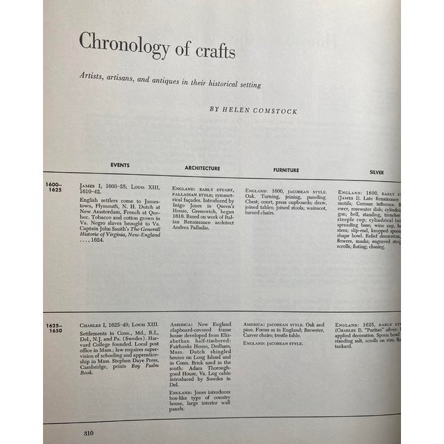 The Antiques Treasury of Furniture and Other Decorative Arts For Sale - Image 4 of 4