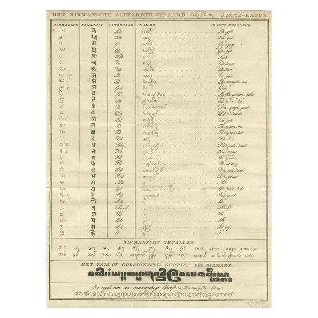 Dutch Comparative Alphabet Print, 1800 For Sale - Image 10 of 10