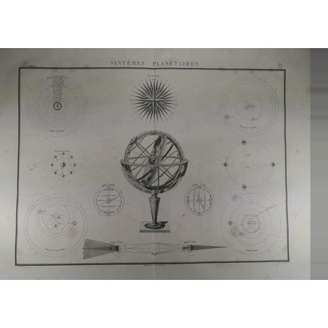 Antique Map of the Planetary System. An Original 1838 Edition of a Pierre M Lapie Map. For Sale