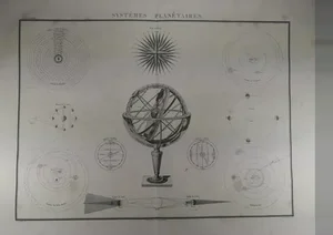 Antique Map of the Planetary System. An Original 1838 Edition of a Pierre M Lapie Map.