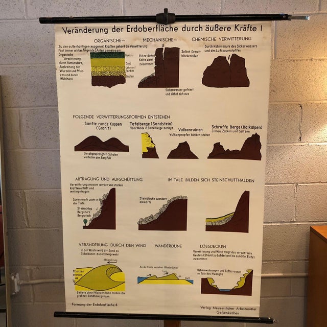 German, scientific, geological, educational, roll-up chart depicting ocean tidal erosion is printed on canvas backed paper...