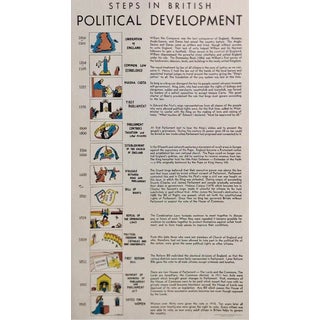1940's English "British Political Development" Poster For Sale