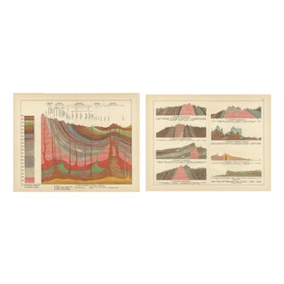 Antique Geological Cross-Section Chromolithographs, 1888, Set of 2 For Sale