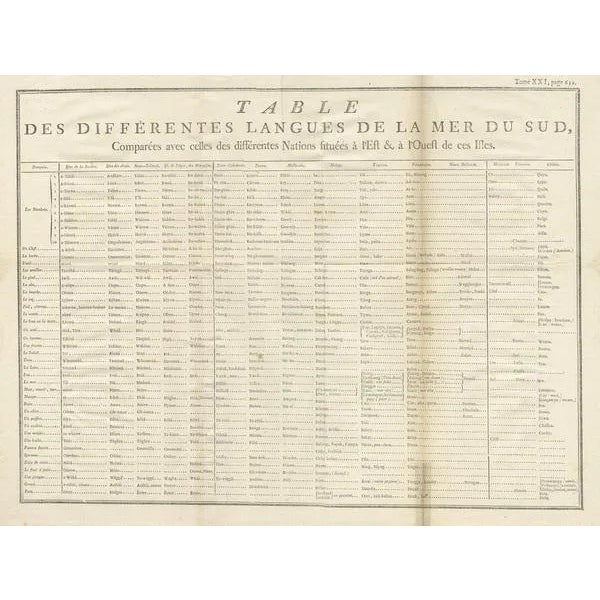 Languages of the South Sea, 1780, Paper For Sale