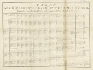Languages of the South Sea, 1780, Paper
