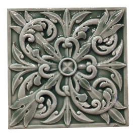 Example of Surfaces