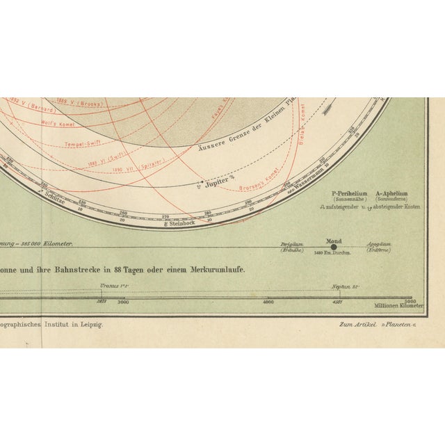 Antique Solar System Chart Planetensystem from Meyer's Scientific Cosmos, 1900s For Sale - Image 5 of 10
