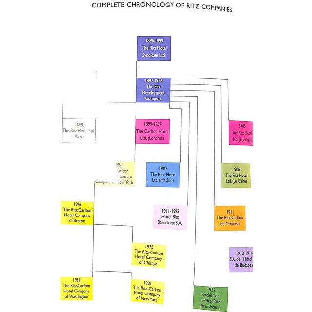 "Ritz: A Story That Outshines the Legend" 1998 Roulet, Claude (Signed) For Sale - Image 4 of 11