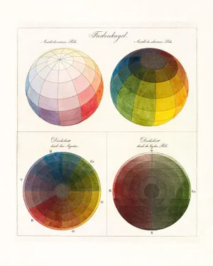 Antique Color Theory Print
