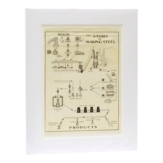 The Story of Making Steel, Vintage Infographic Poster Mounted in Window Mat For Sale