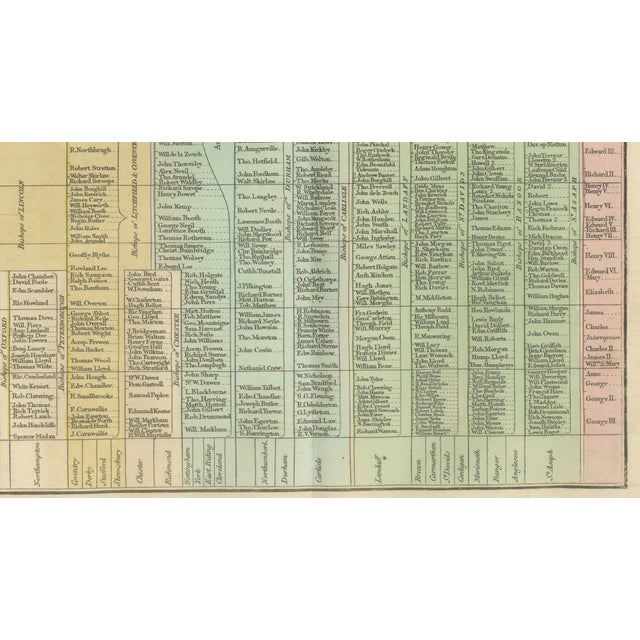Succession of Bishops & English Dioceses Timeline Chart, 1823 For Sale - Image 6 of 10