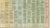 Succession of Bishops & English Dioceses Timeline Chart, 1823 For Sale - Image 6 of 10