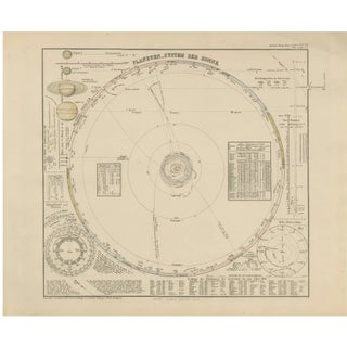 Solar System Map of Planetary Orbits with Data Chart, 1857 For Sale