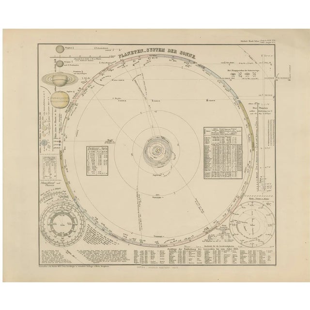 Solar System Map of Planetary Orbits with Data Chart, 1857 For Sale