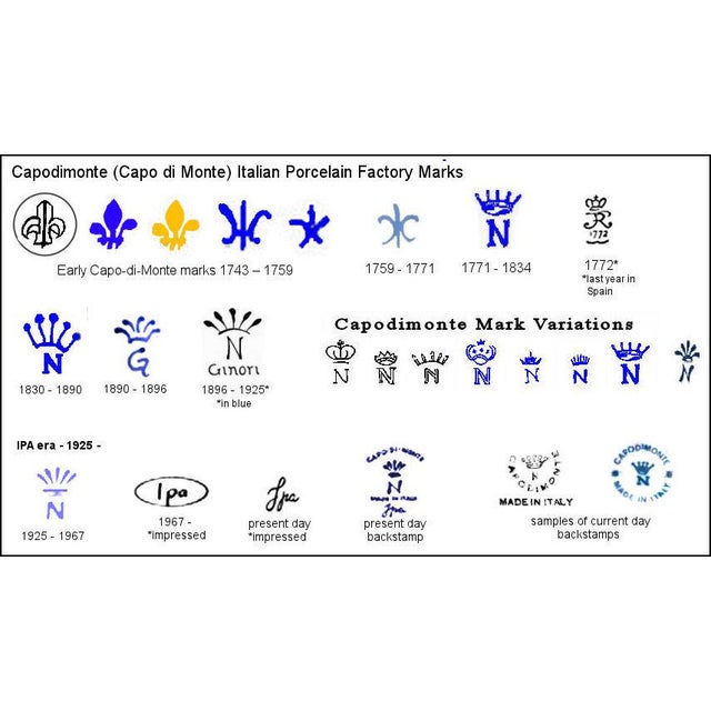 Richard Ginori Italian Porcelain Cupids With Musical Instruments 1830