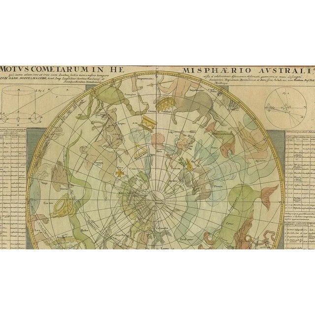 Antique Chart of the Passage of Comets in the Southern Sky, 1740 For Sale - Image 4 of 5