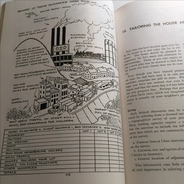 Green "The House for You to Build, Buy, or Rent", 1957 For Sale - Image 8 of 11